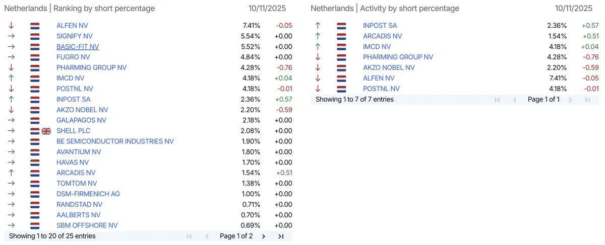 AFM short-register
