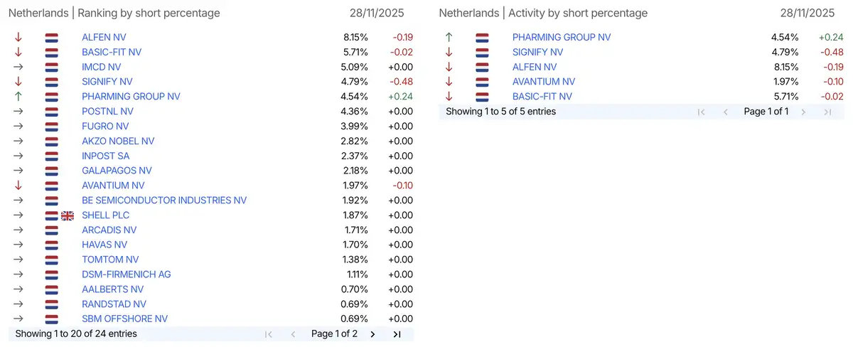 AFM short-meldingen