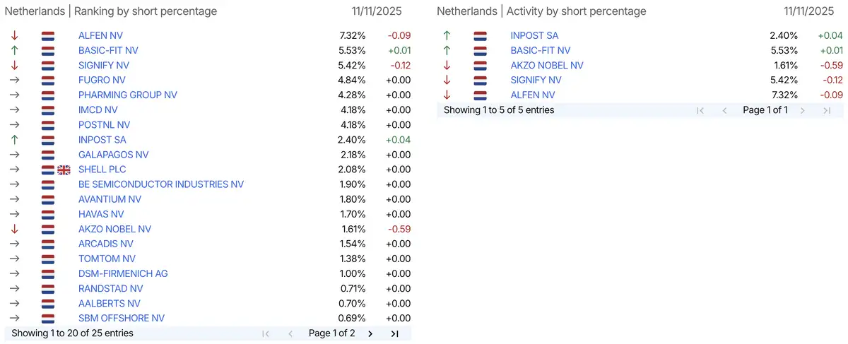 AFM short-register