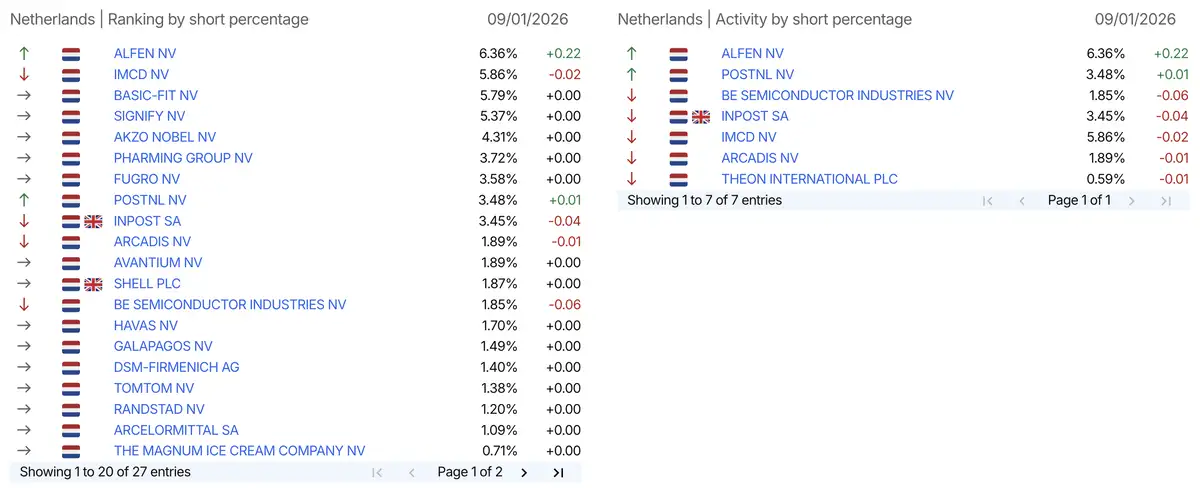 AFM short-register