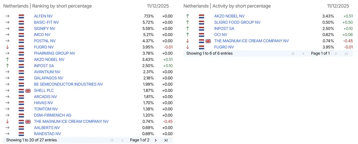 AFM short-register