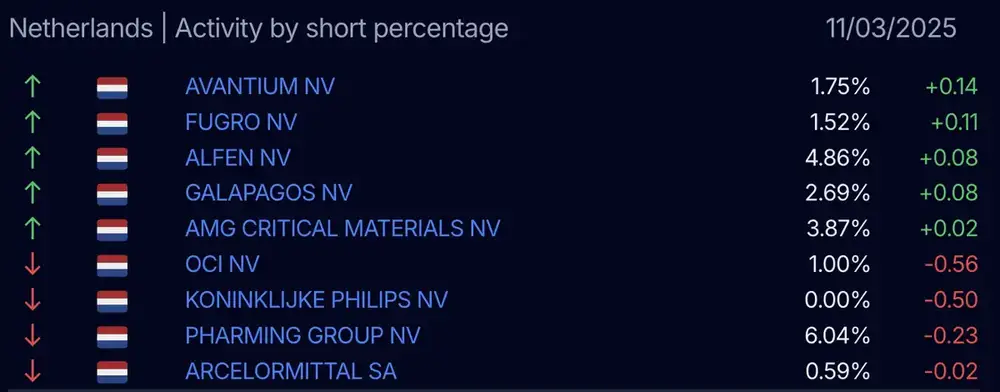 AFM short register