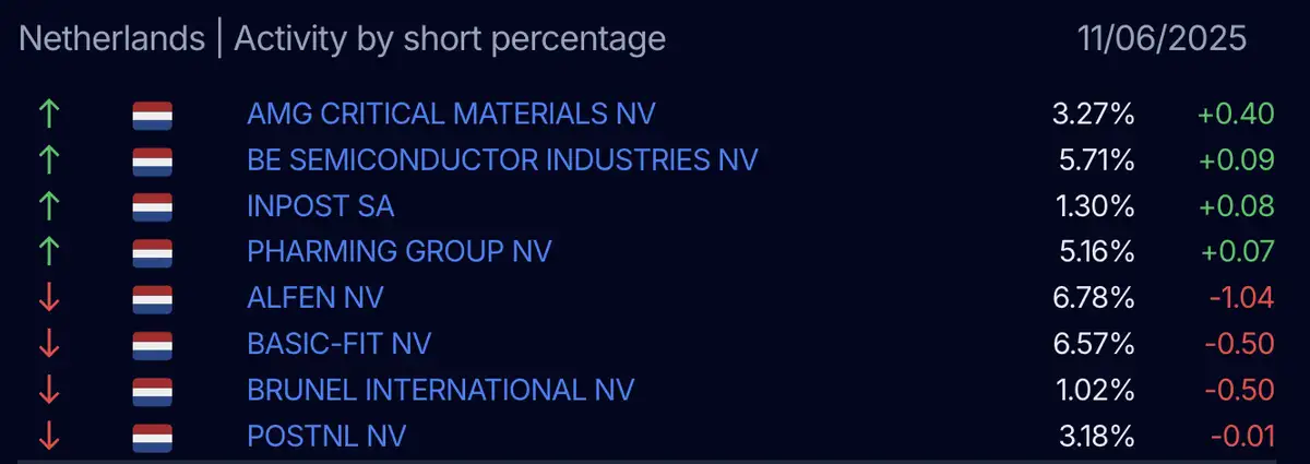 AFM short-register