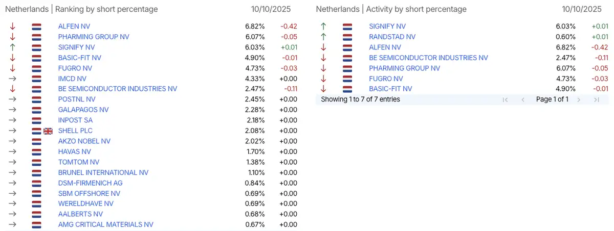 AFM short-register