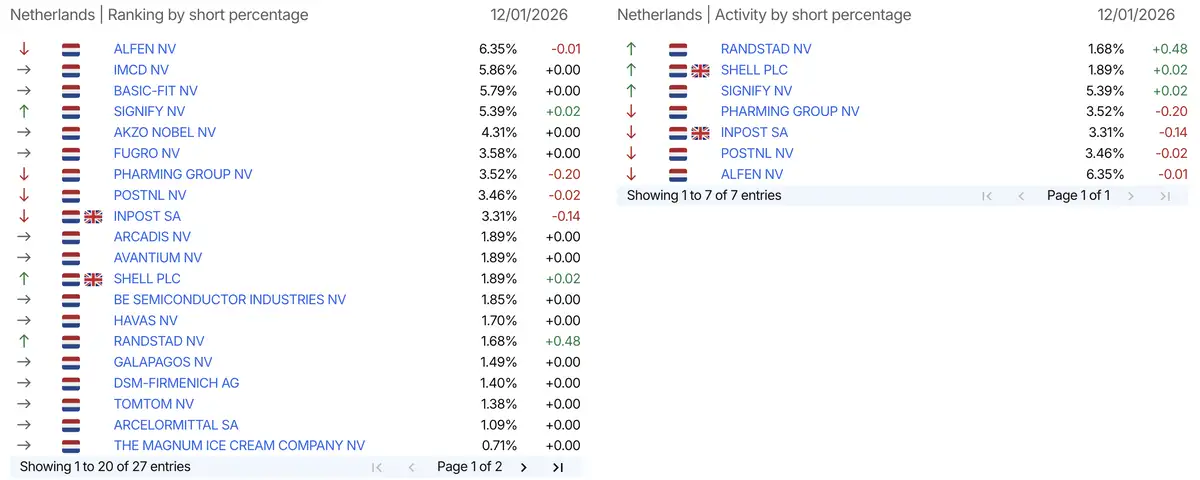 AFM short-meldingen