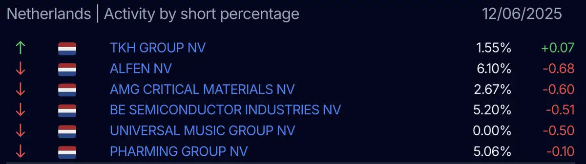 AFM short-register