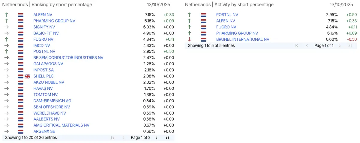 AFM short-register