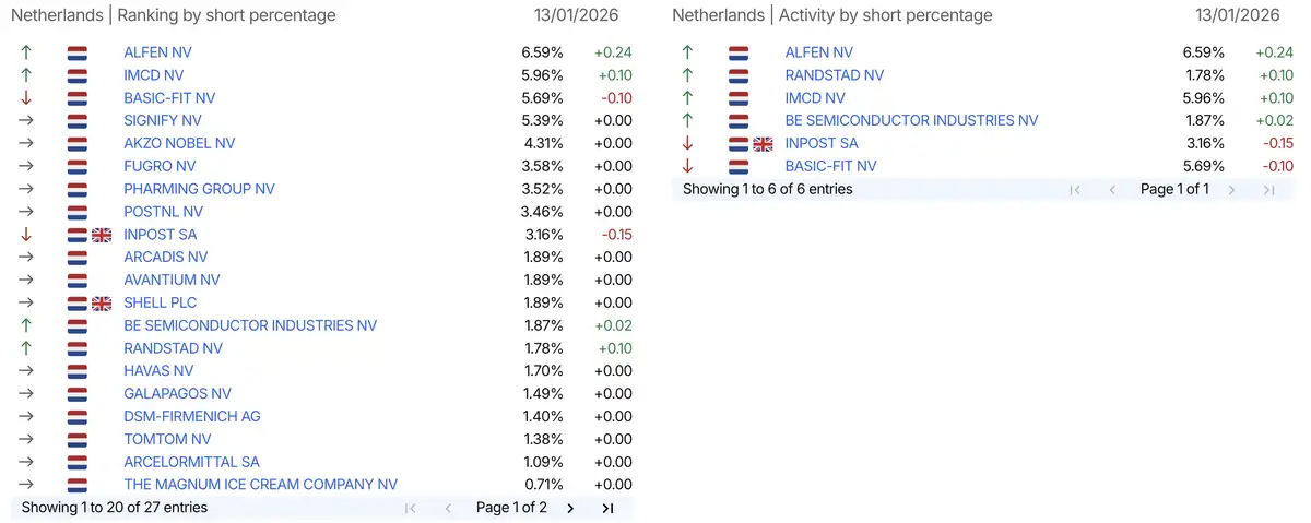 AFM short-register