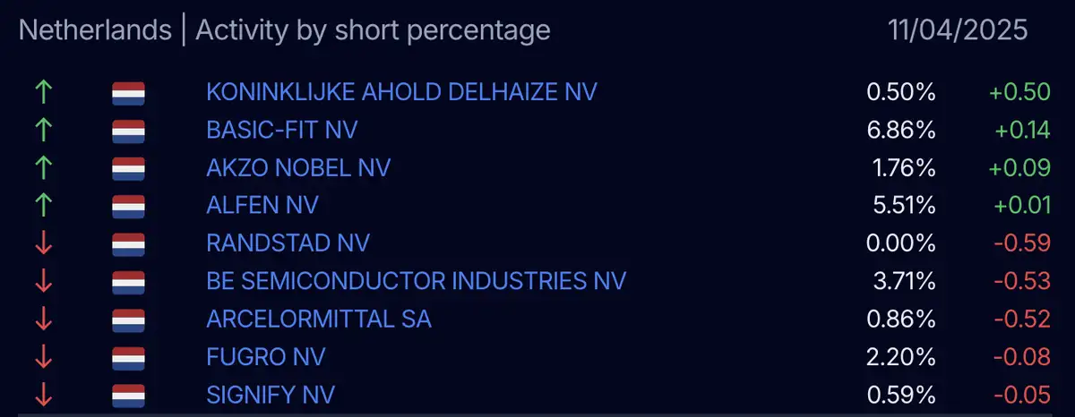AFM short-register