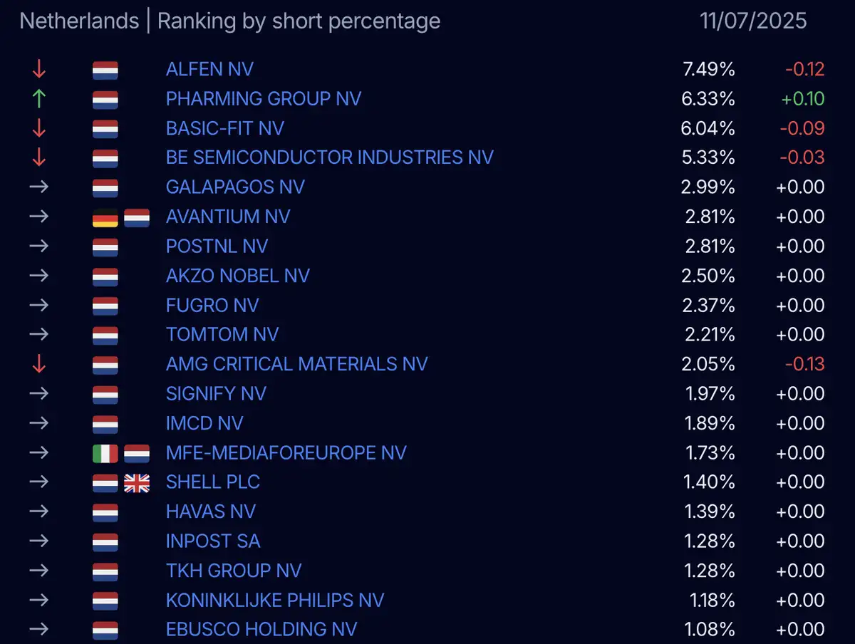 AFM short-register