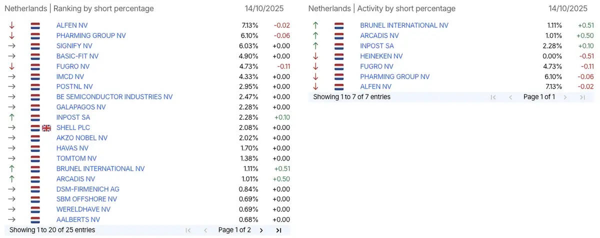 AFM short-register