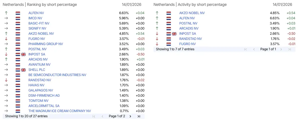 AFM short-meldingen