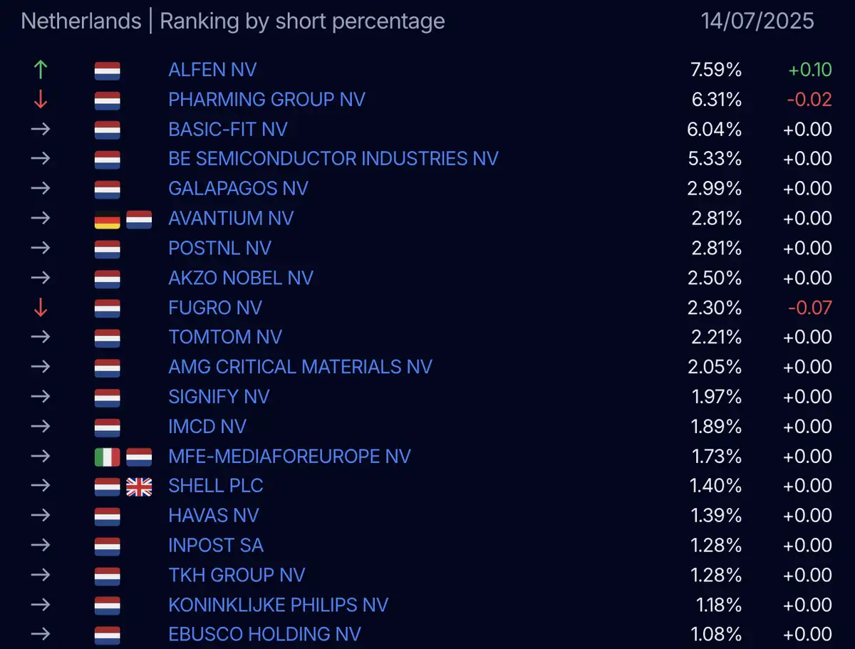 AFM short-register