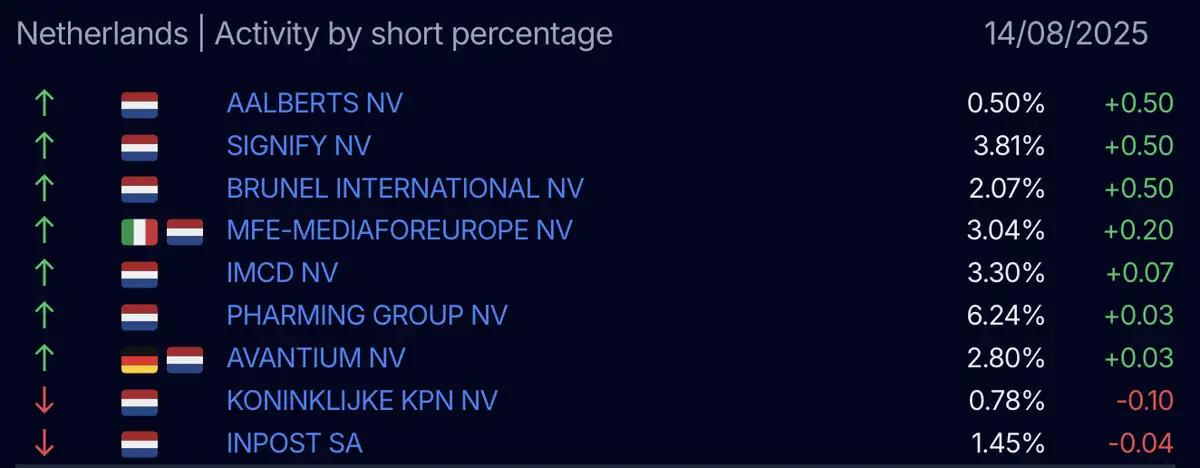 AFM short-register