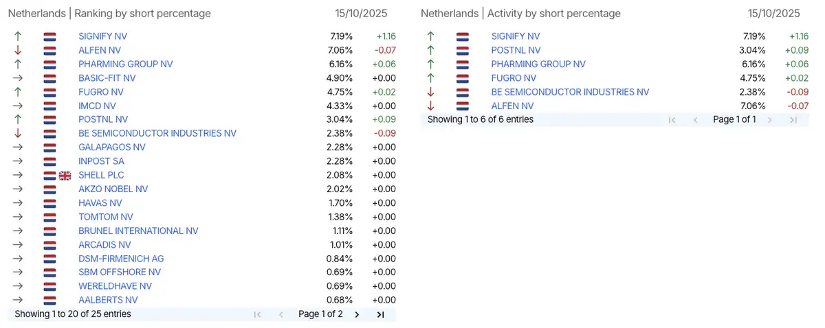 AFM short-register