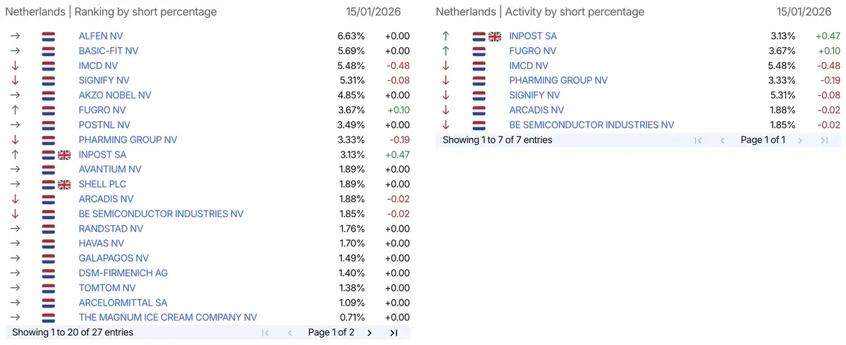 AFM short-register
