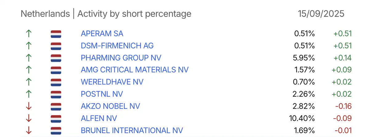 AFM short-register