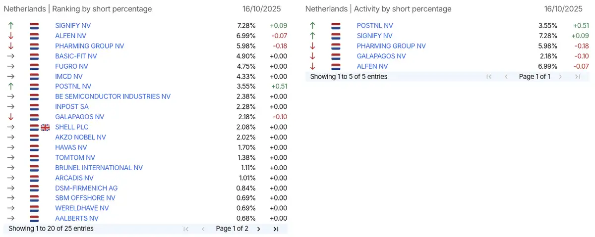 AFM short-meldingen