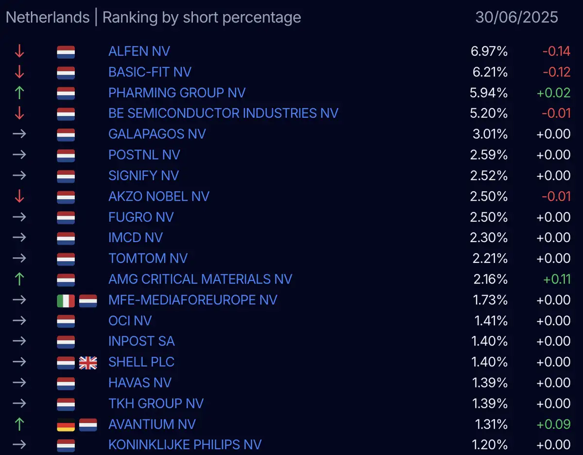 AFM short-register