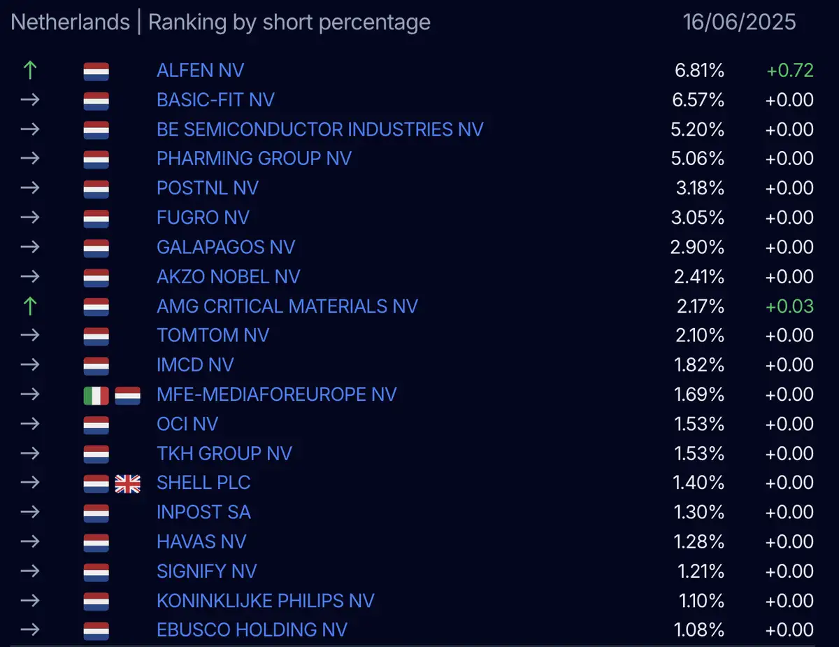 AFM short-register