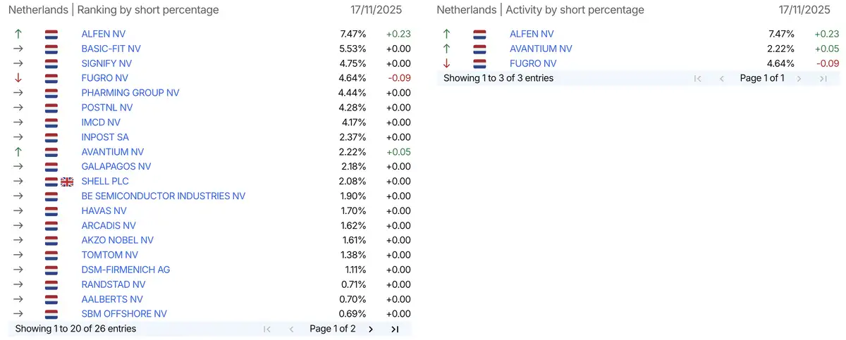 AFM short-meldingen