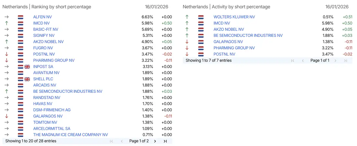 AFM short-register