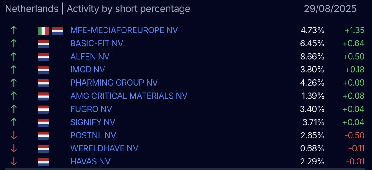 AFM short-register