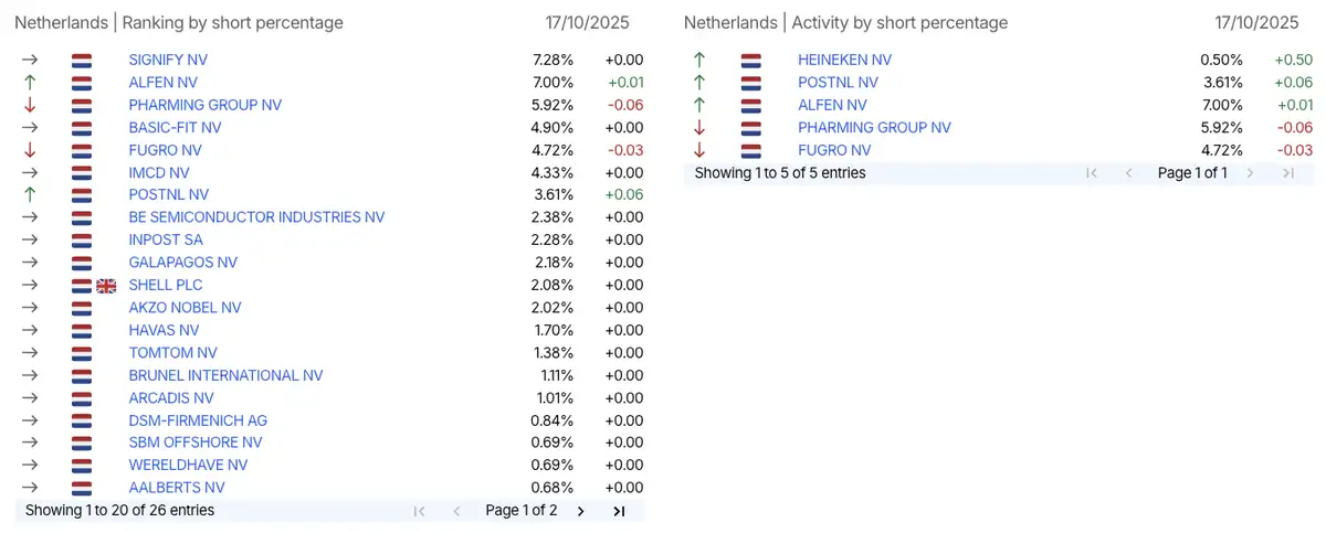 AFM short-register