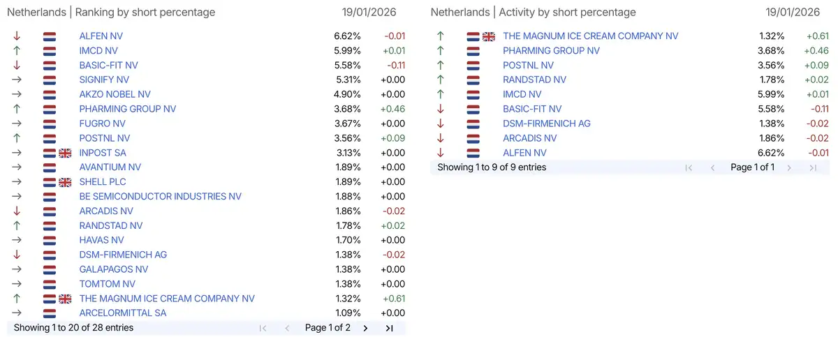 AFM short-register