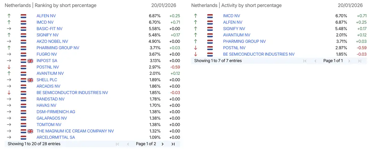 AFM short-register