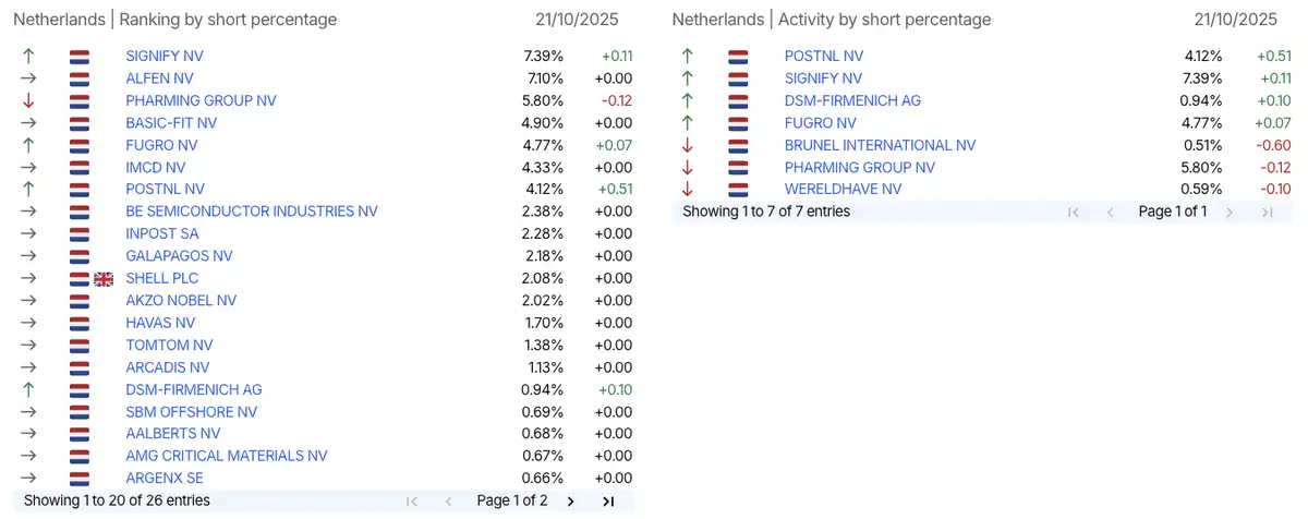 AFM short-register
