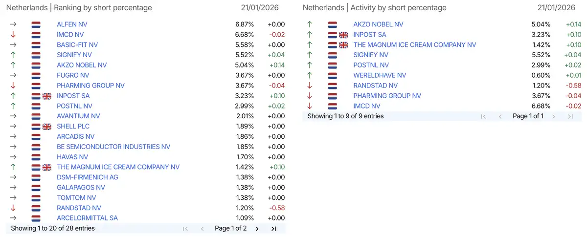 AFM short-register
