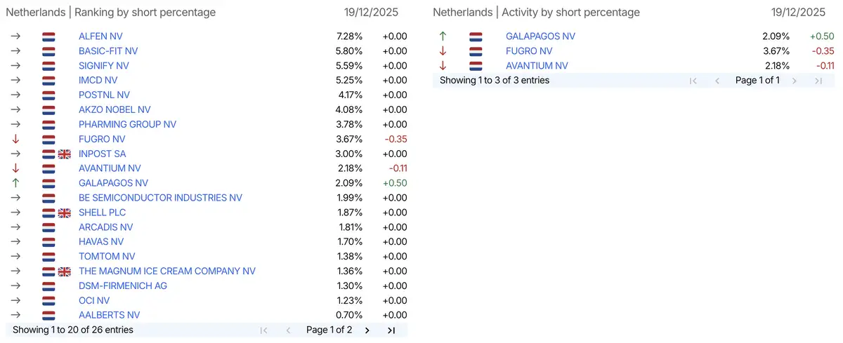 AFM short-register
