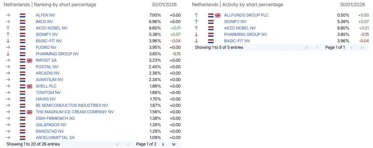 AFM short-register