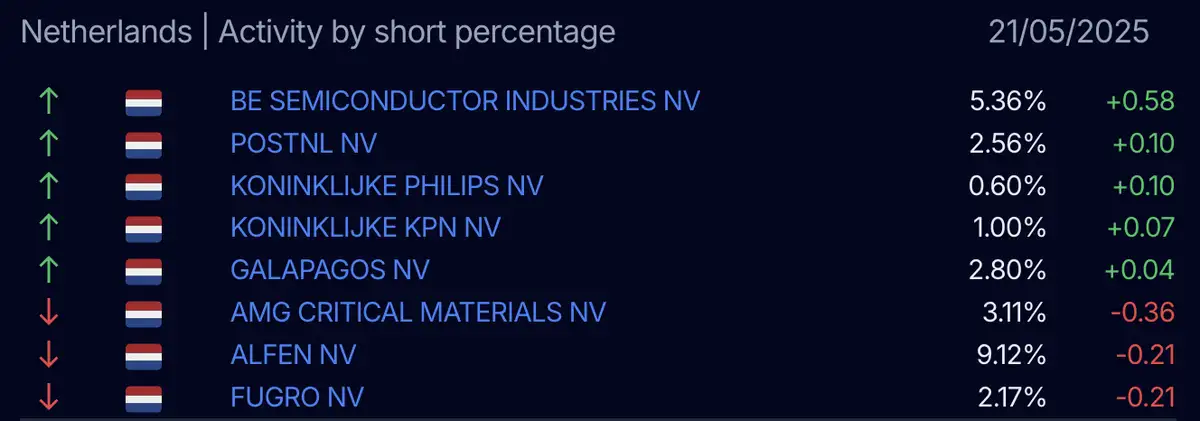 AFM short-register