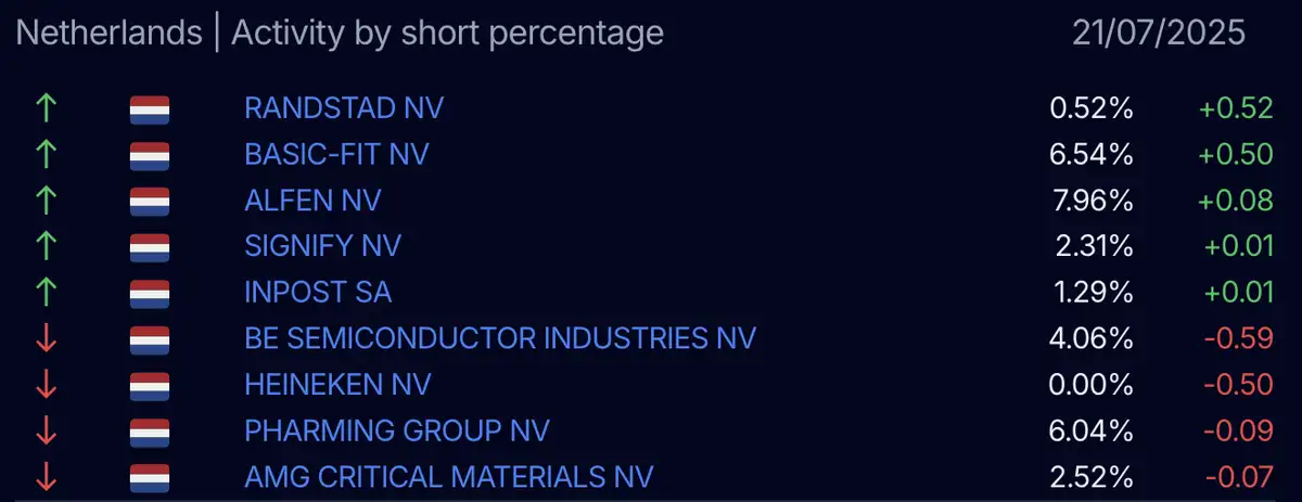 AFM short-register