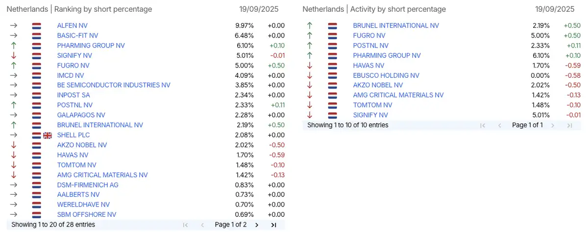 AFM short-register