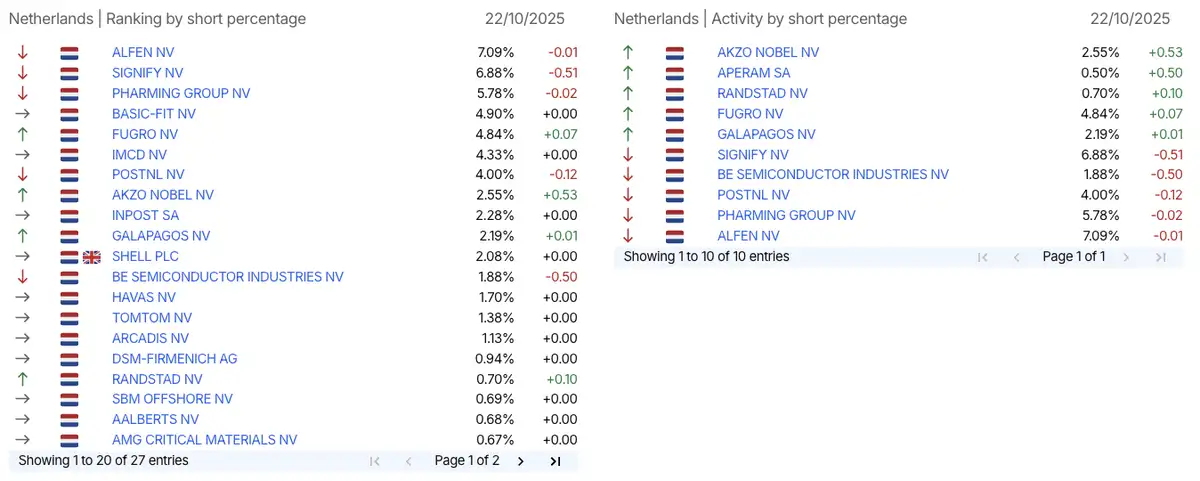 AFM short-register