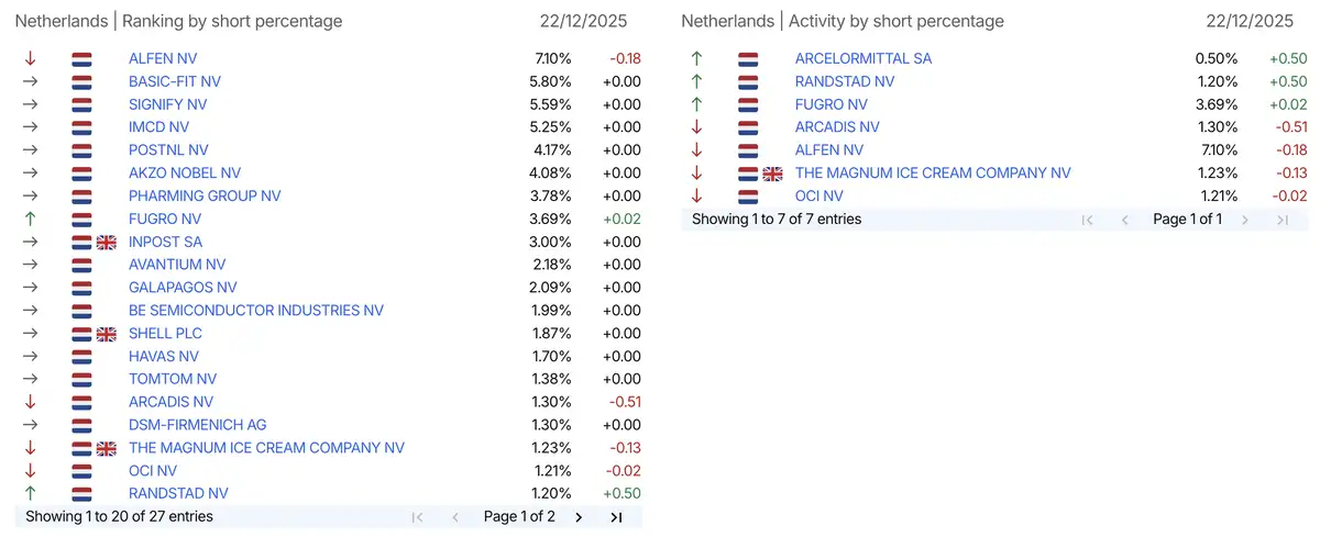 AFM short-register