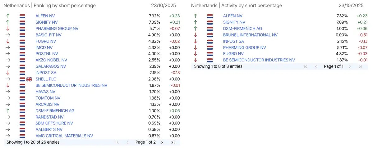 AFM short-register