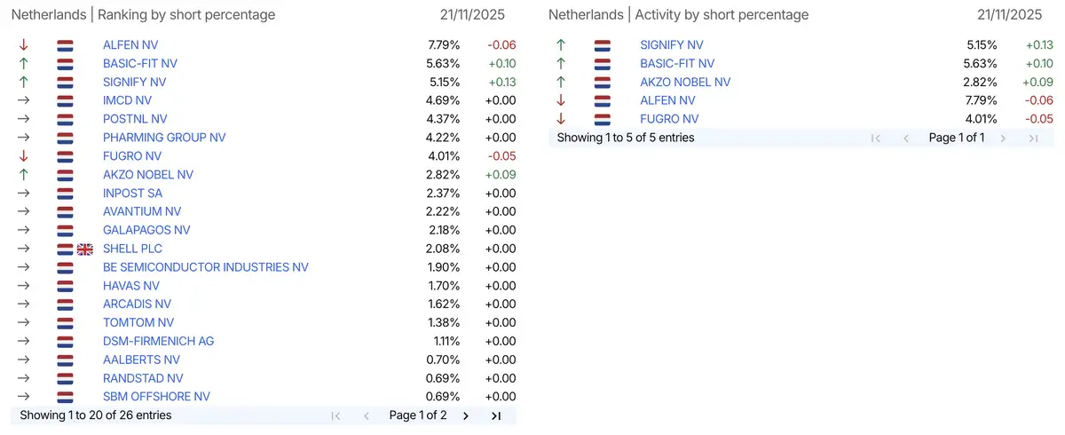AFM short-register