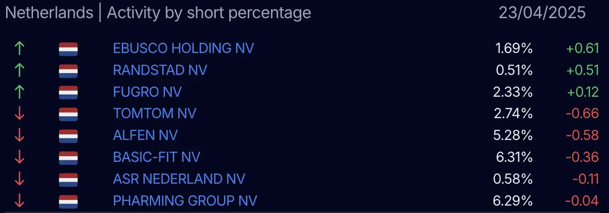 AFM short-register