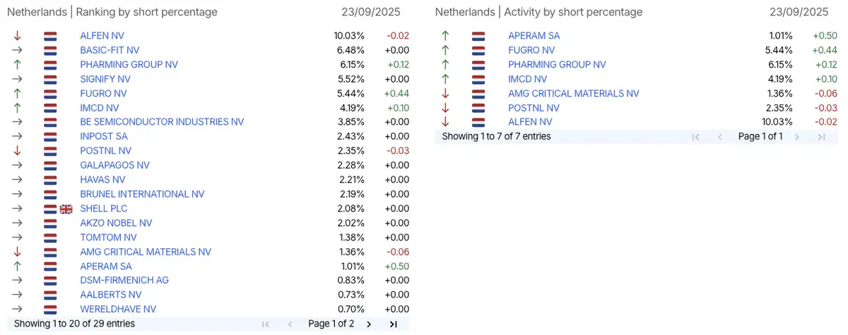 AFM short-register