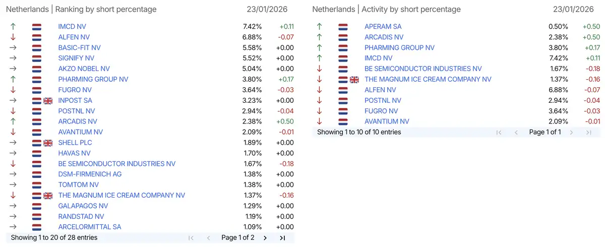 AFM short-register