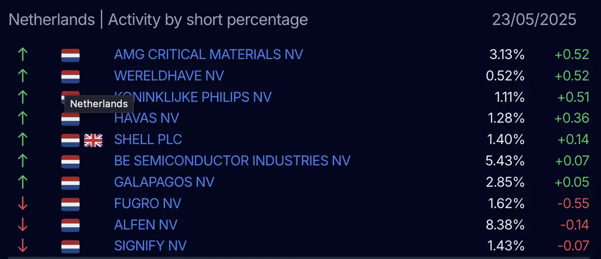 AFM short-register