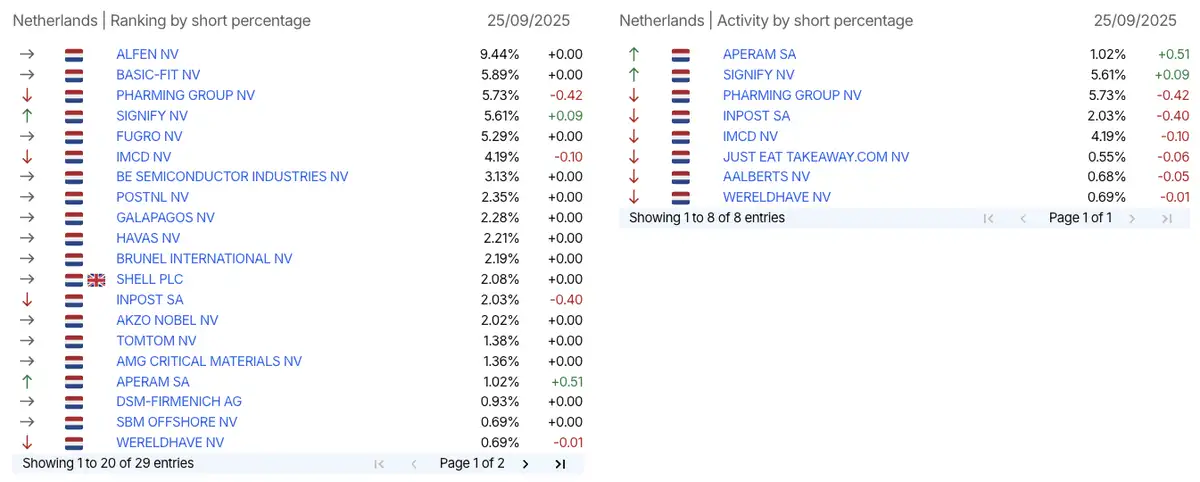 AFM short-register