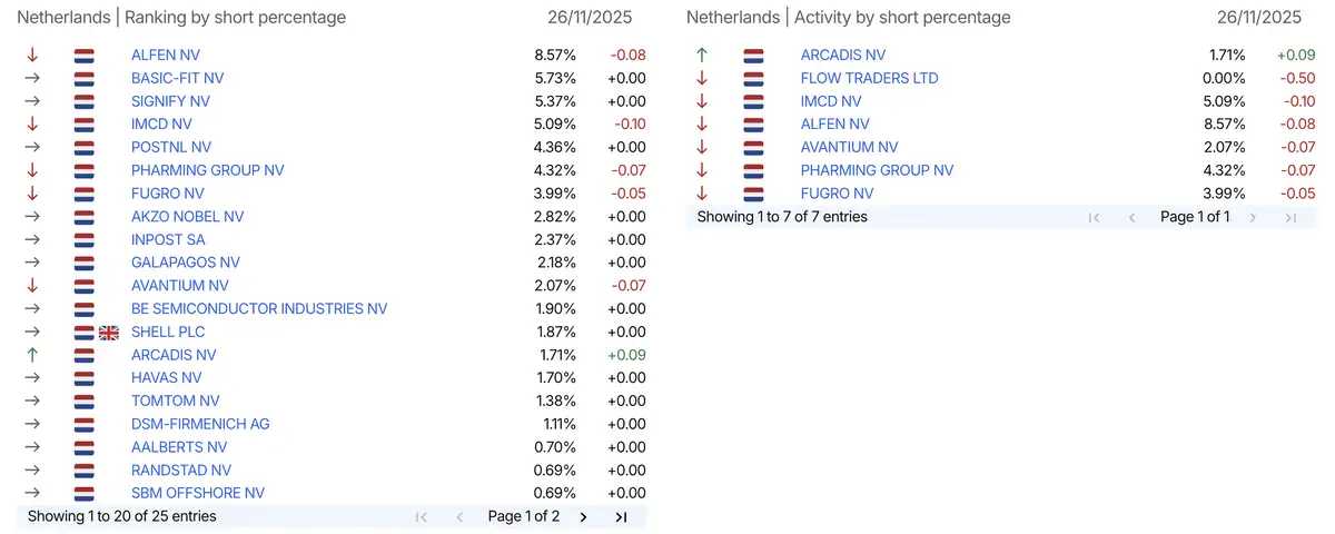 AFM short-register