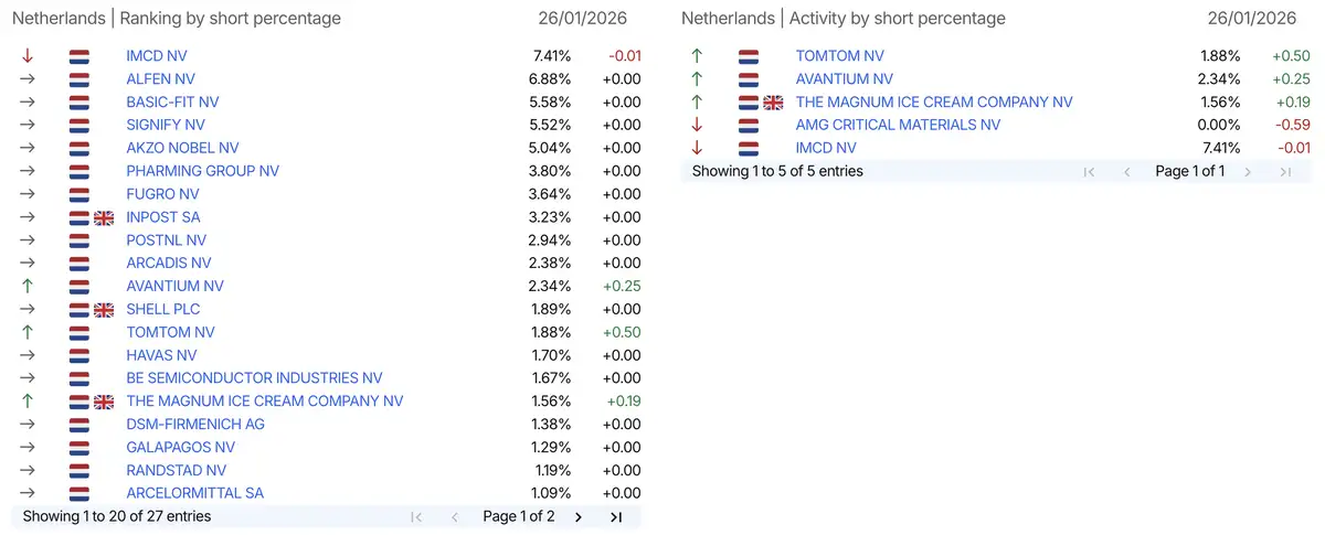 AFM short-register