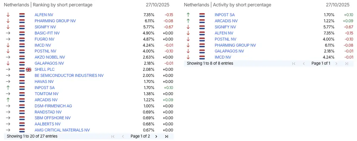 AFM short-register