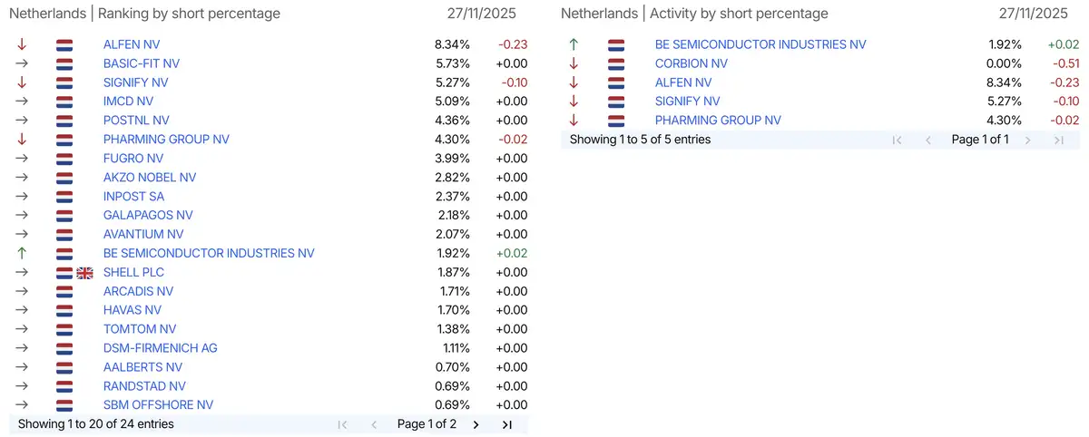 AFM short-register